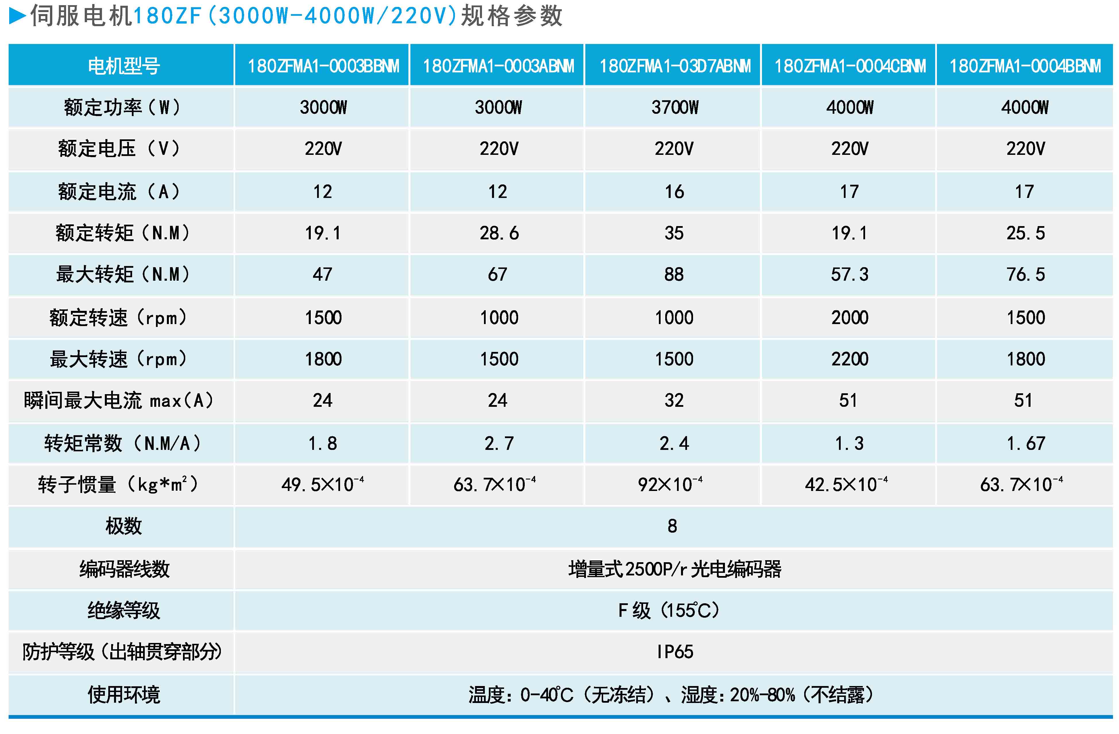 ZF180(3000W-4000W 220V)系列通用型伺服電機規(guī)格參數.JPG